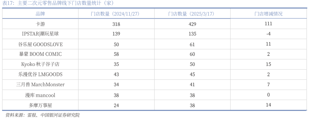 】行业深度丨玩具市场千亿扬帆多元赛道百舸竞发PG麻将胡了免费试玩模拟器【银河轻工陈柏儒(图74)