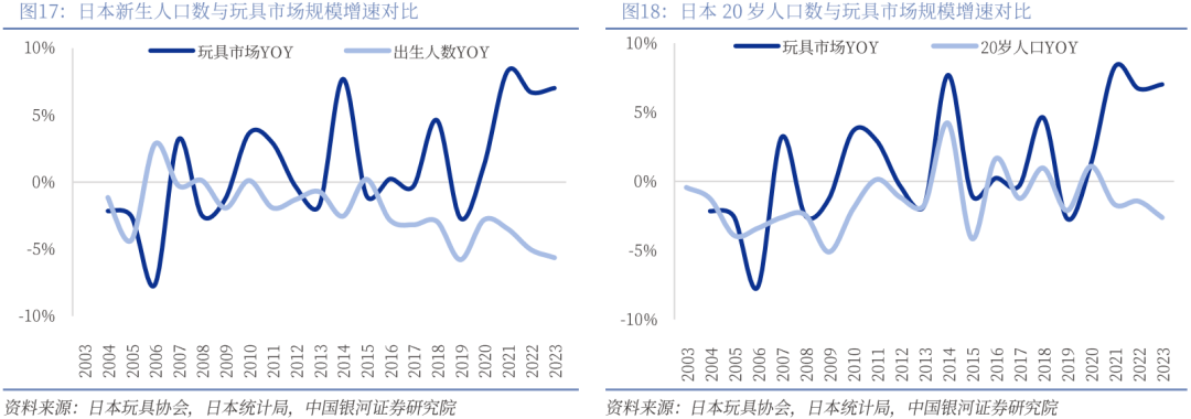 】行业深度丨玩具市场千亿扬帆多元赛道百舸竞发PG麻将胡了免费试玩模拟器【银河轻工陈柏儒(图73)
