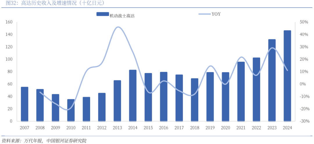】行业深度丨玩具市场千亿扬帆多元赛道百舸竞发PG麻将胡了免费试玩模拟器【银河轻工陈柏儒(图75)