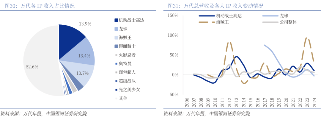 】行业深度丨玩具市场千亿扬帆多元赛道百舸竞发PG麻将胡了免费试玩模拟器【银河轻工陈柏儒(图77)