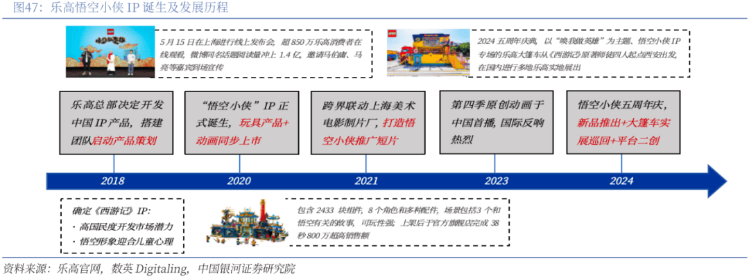 】行业深度丨玩具市场千亿扬帆多元赛道百舸竞发PG麻将胡了免费试玩模拟器【银河轻工陈柏儒(图82)