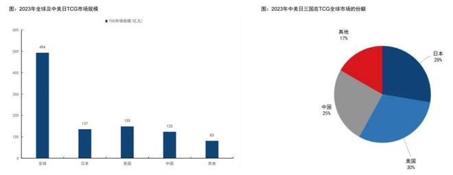程中的机遇与挑战 对话创始人麻将胡了试玩平台收藏卡出海过(图3)