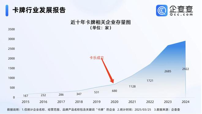 程中的机遇与挑战 对话创始人麻将胡了试玩平台收藏卡出海过(图7)