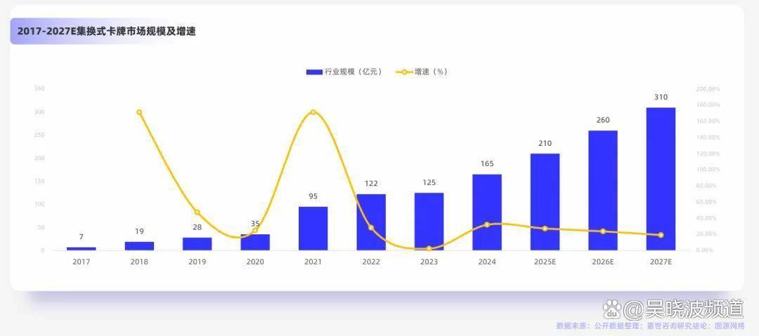 小卡片撑起的百亿生意麻将胡了2试玩一张(图5) 小卡片撑起的百亿生意麻将胡了2试玩一张(图5)