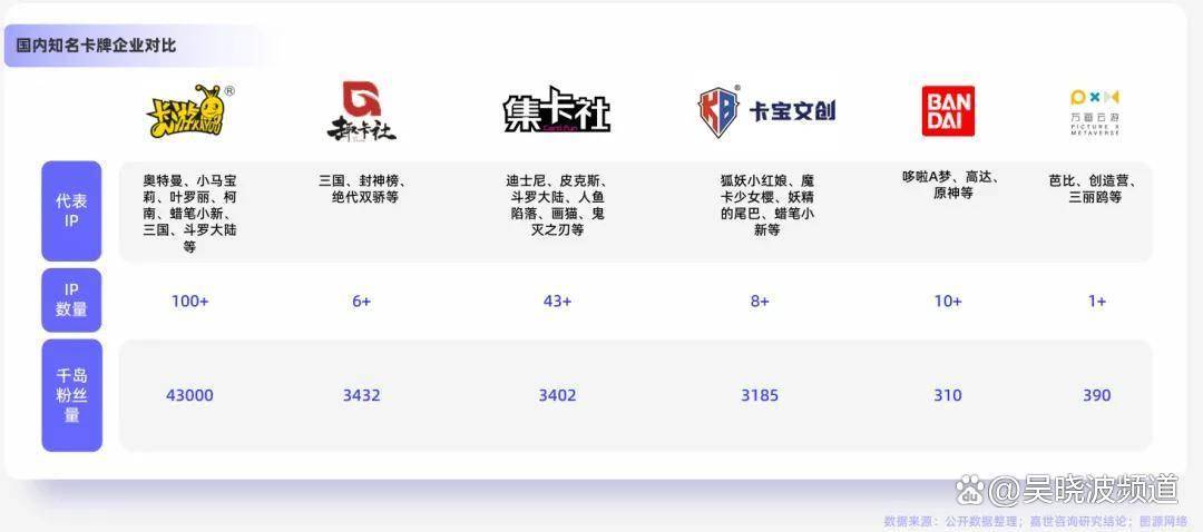 小卡片撑起的百亿生意麻将胡了2试玩一张(图9) 小卡片撑起的百亿生意麻将胡了2试玩一张(图9)